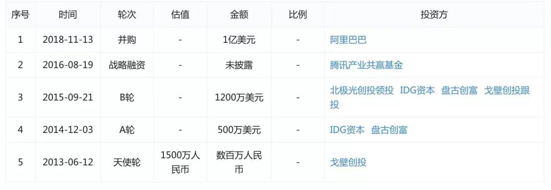 专访齐俊元：被阿里收购半年后，我们有一场「过瘾的升级」