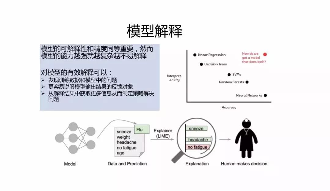微信的机器学习与人工智能应用实践