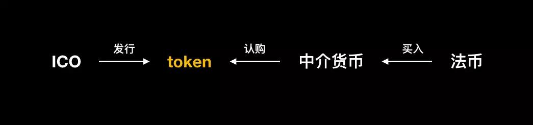 峰瑞资本李丰：ICO泡沫的由来与未来