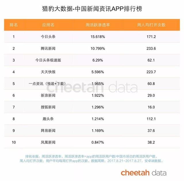 在自带BGM的印度，文娱市场有多大？