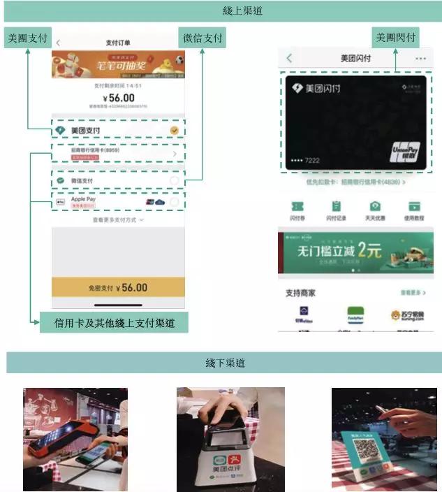 美团金融数据首曝光：商户笔均贷款超7万元，代收总额21亿