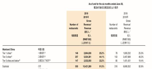 危机迫使自省：如何才能提高餐饮行业的抗风险能力？