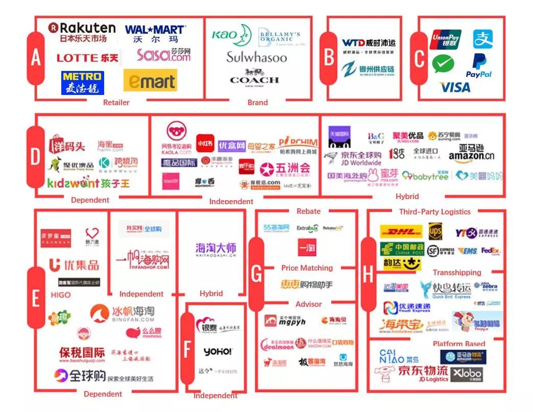 品牌出海为什么是新一代跨境电商的主流趋势？