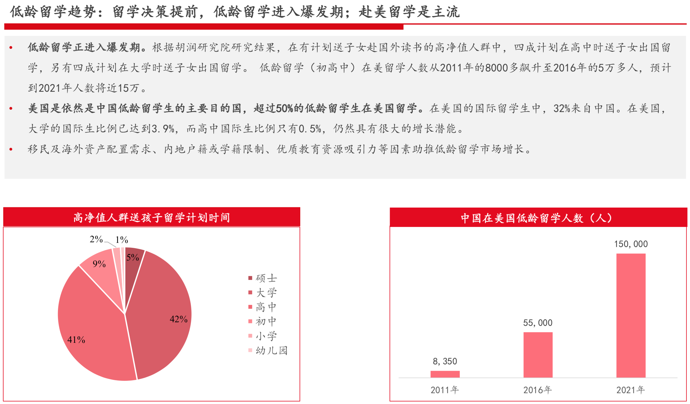 国际教育行业研究报告：新兴增量市场、政策监管趋严 | 36氪国际教育专题