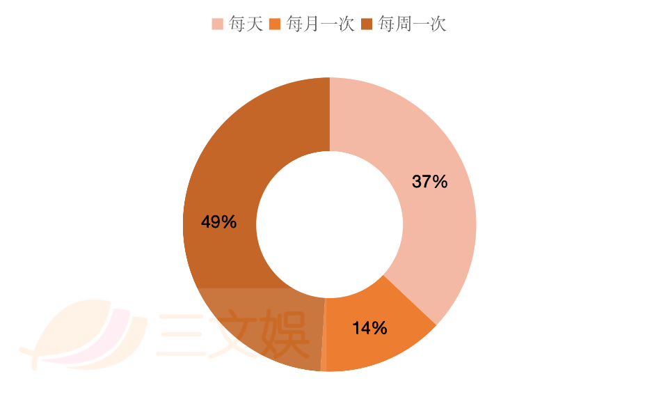 越南游戏市场观察：用户3280万，收益约32亿元