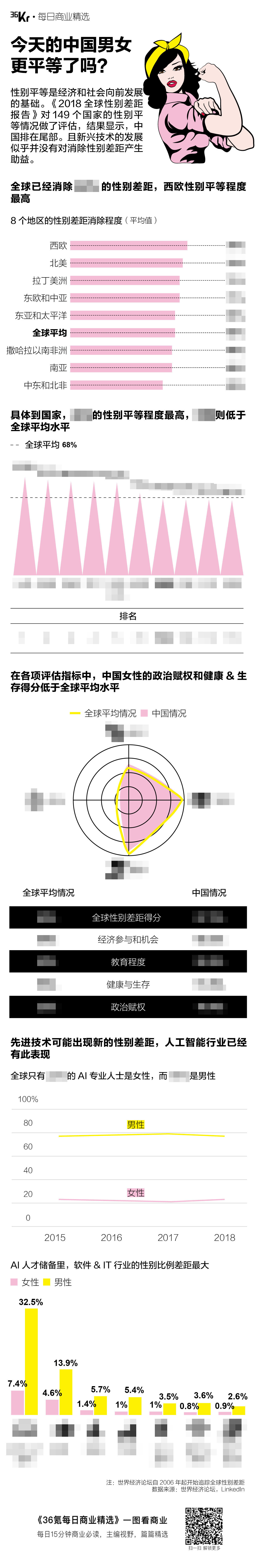 氪星晚报丨王兴质押全部摩拜股权；ofo及戴威收法院“限制消费令”；屈臣氏关闭天猫、京东海外旗舰店