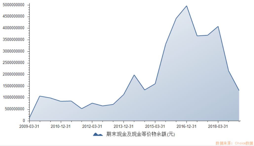 我们分析了32份年报：影视公司现金流大失血，纷纷易主