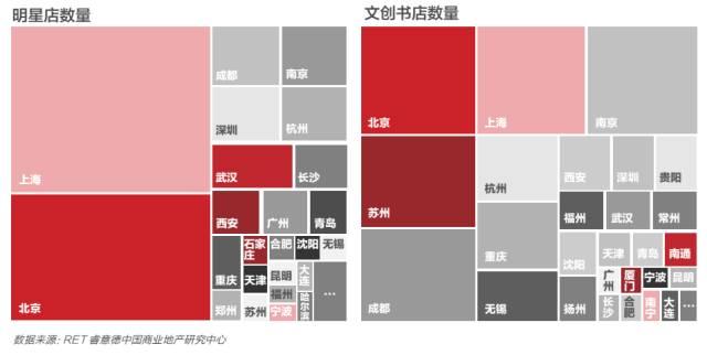 2017全国品牌首店京沪汇总，北京新商业发展机遇可期