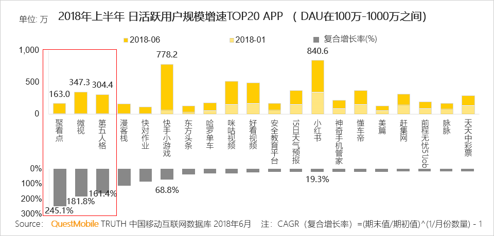 中国移动互联网2018半年大报告：上市潮背后的“存量江湖”争夺战