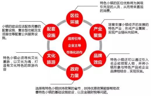 商业地产转型新热点：特色小镇的漫漫成长路