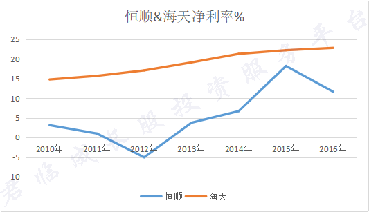 海天杀入醋江湖，遭遇复仇者联盟 