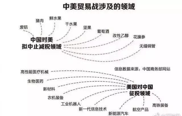 中美贸易战升温，好莱坞分账片配额指标增加的事，可能要黄了