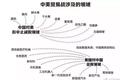 中美贸易战升温，好莱坞分账片配额指标增加的事，可能要黄了