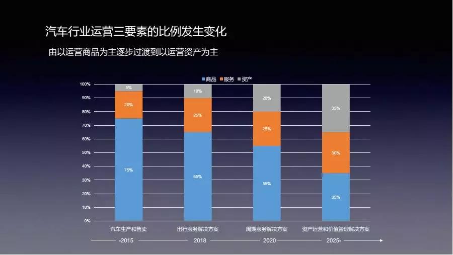行圆汽车邵京宁：汽车新商业的未来