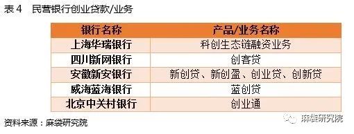 18家民营银行小微贷分析：客群下沉明显，特色仍需加强