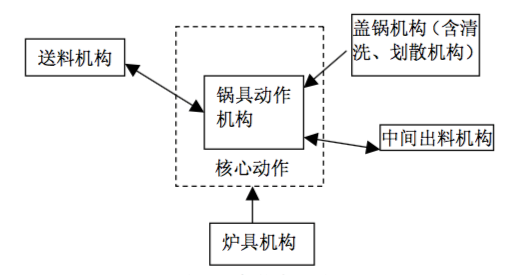 烹饪机器人，怎么就炒不出“妈妈的味道”？