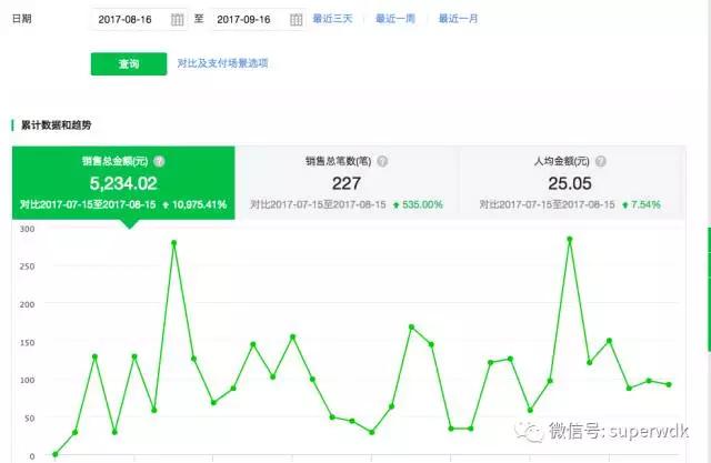 挖掘小众需求，我业余六小时做了一个月入5K的小项目