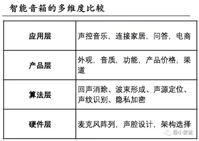 为什么智能语音把IOT盘活了