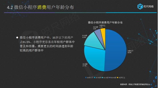 小程序数据分析报告：公测一周年，为你揭秘变现的9亿流量红利