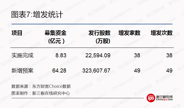 新三板周报：创新层调整名单初定，超300家挂牌企业疯抢持证董秘
