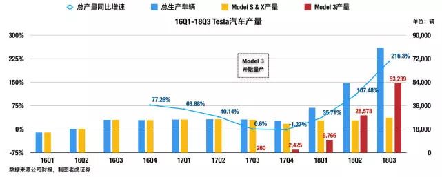 告别“量产地狱”、迎来盈利曙光 但特斯拉仍潜藏四大风险