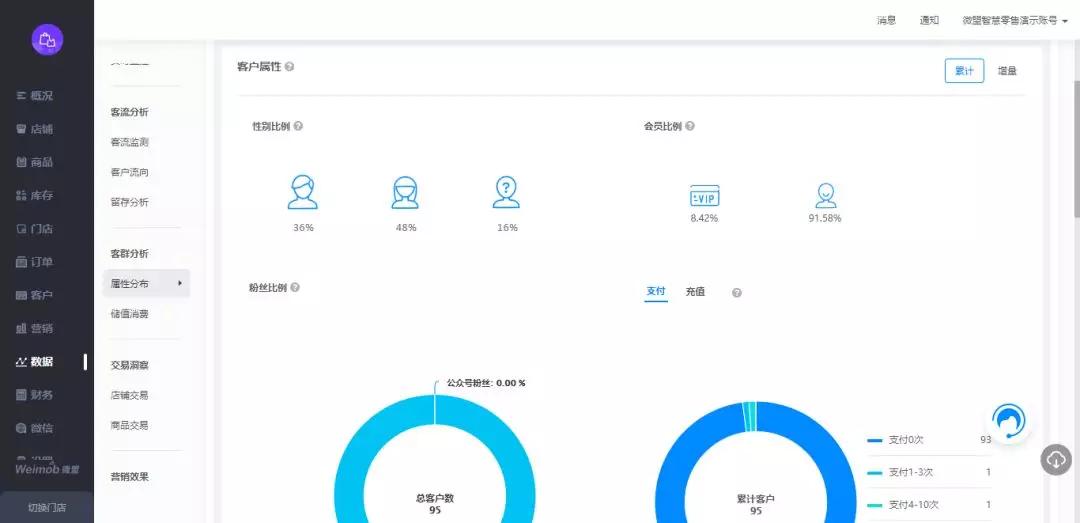 解读 | 微盟重磅推出智慧零售解决方案 助力零售商家智慧转型