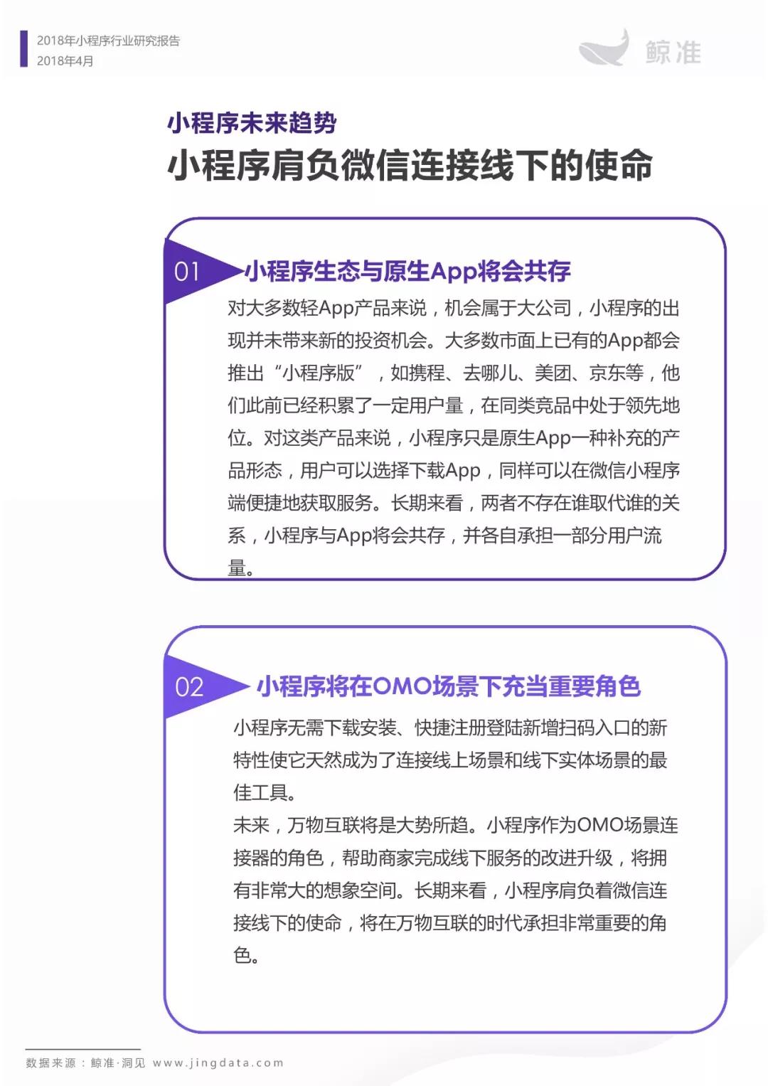 小程序月活占微信活跃用户总数三分之一，加入用户时间争夺战 | 小程序行业研究报告