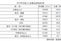 居家养老服务也该提速了，易康美辰要用标准化评估/服务体系和自营供给打破僵局