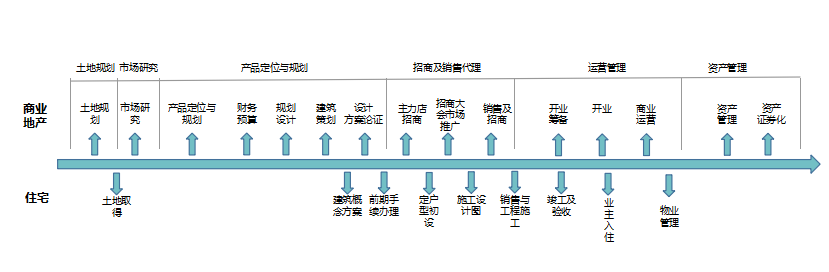 共享经纪人模式切入商铺租售，从解决痛点到变革行业要走多少步？