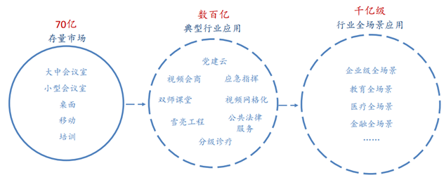 疫情中的复工季，远程办公能大显神威吗？