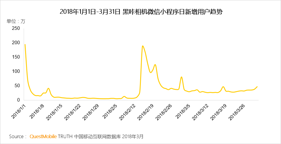 还在说互联网下半场？微信小程序、终端入口、用户下沉带来新流量