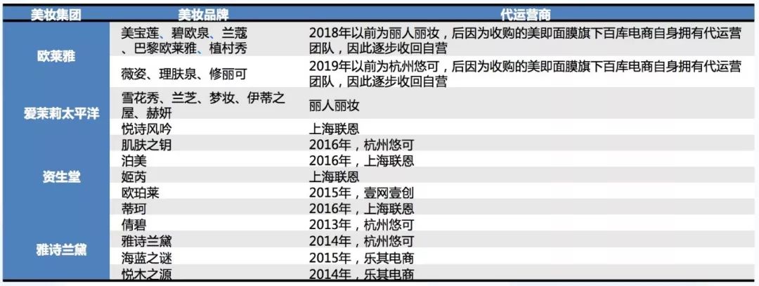 大消费行业，正在成为这一轮行业集中度提升浪潮的缩影