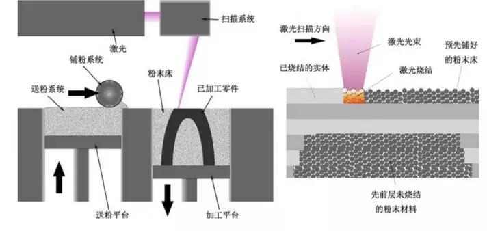 3D打印号角，即将再度吹响