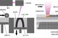 3D打印号角，即将再度吹响