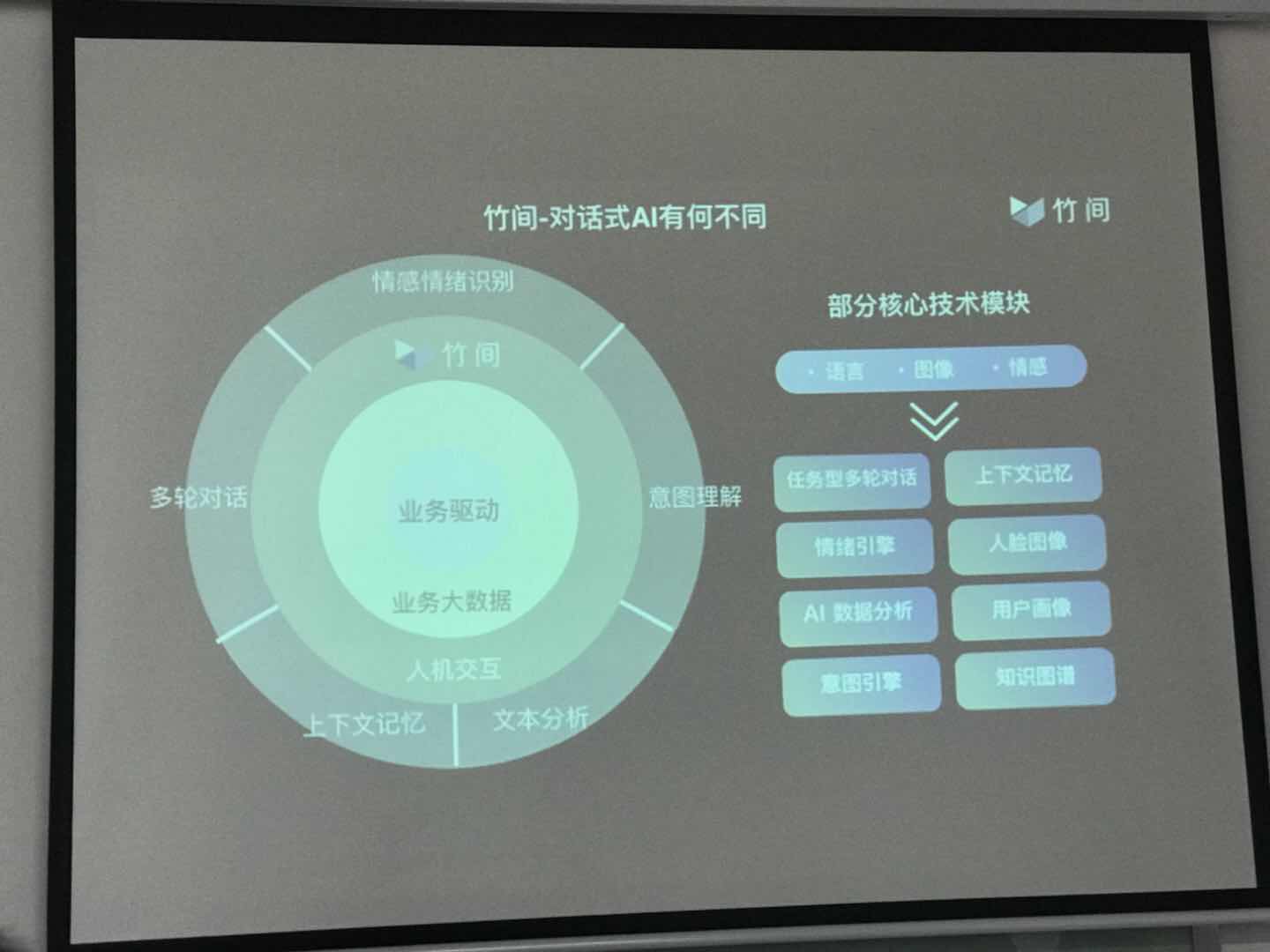 创业三年，强调商业落地规模化，竹间智能预计2018年实现年盈亏平衡