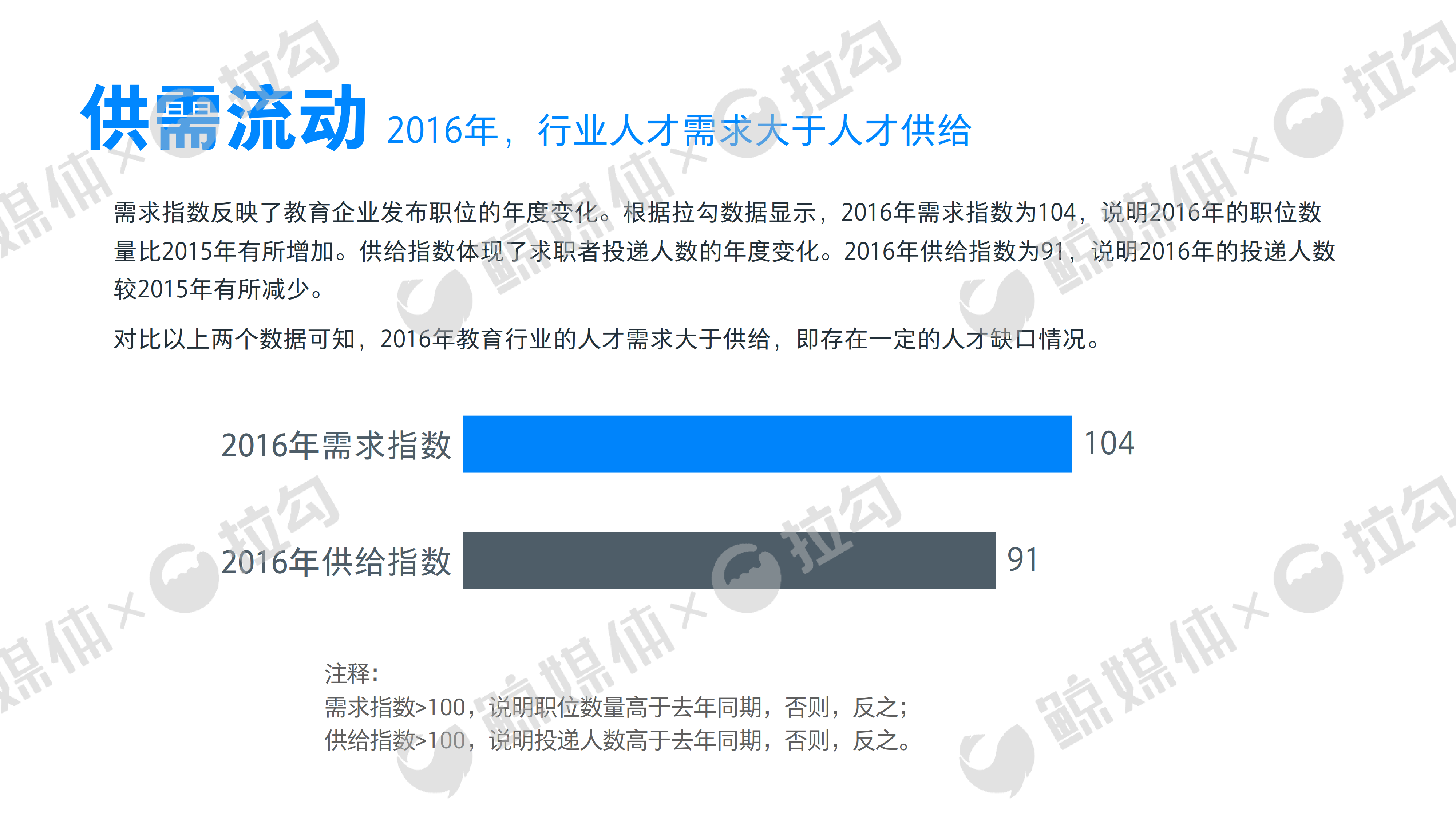 2017教育行业职场报告：人才需求大于供给，薪酬福利哪家强？