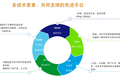 玩游戏、发朋友圈、卖房拿佣金，极客宝想把这三件事连起来做一种新的地产销售模式