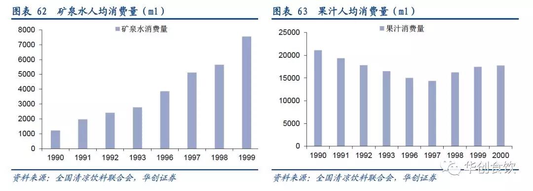 创投观察 | 90年代日本食品饮料的变与不变