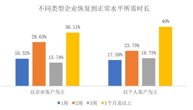 加华分享：新型肺炎疫情对我国大中型企业影响调研报告