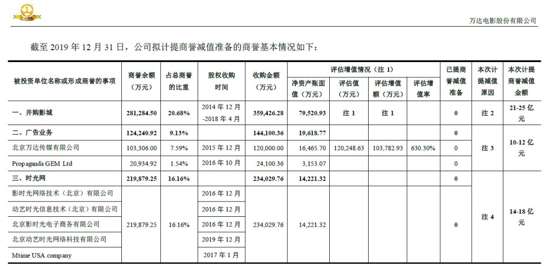 影企业绩快报出炉，多家老牌企业巨亏