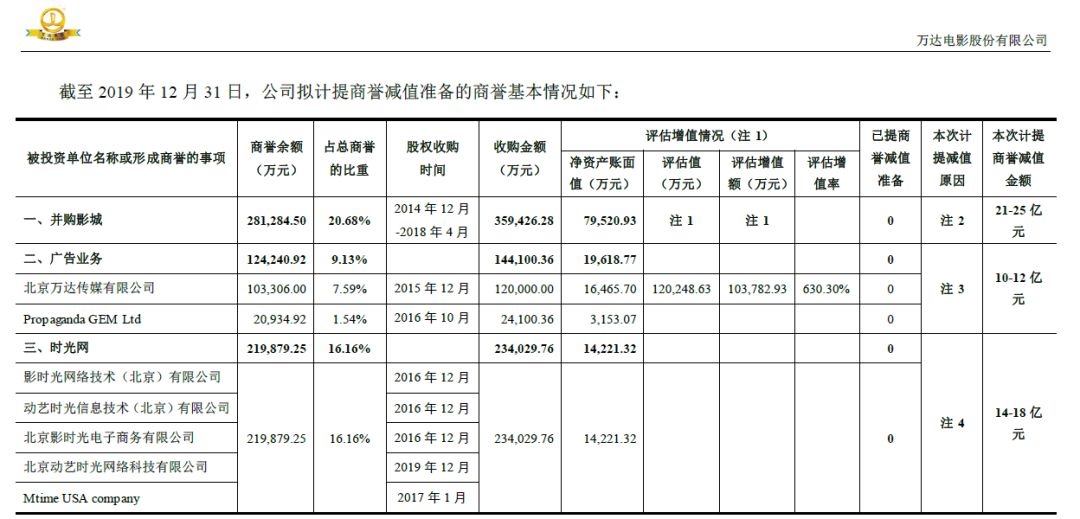 影企业绩快报出炉，多家老牌企业巨亏