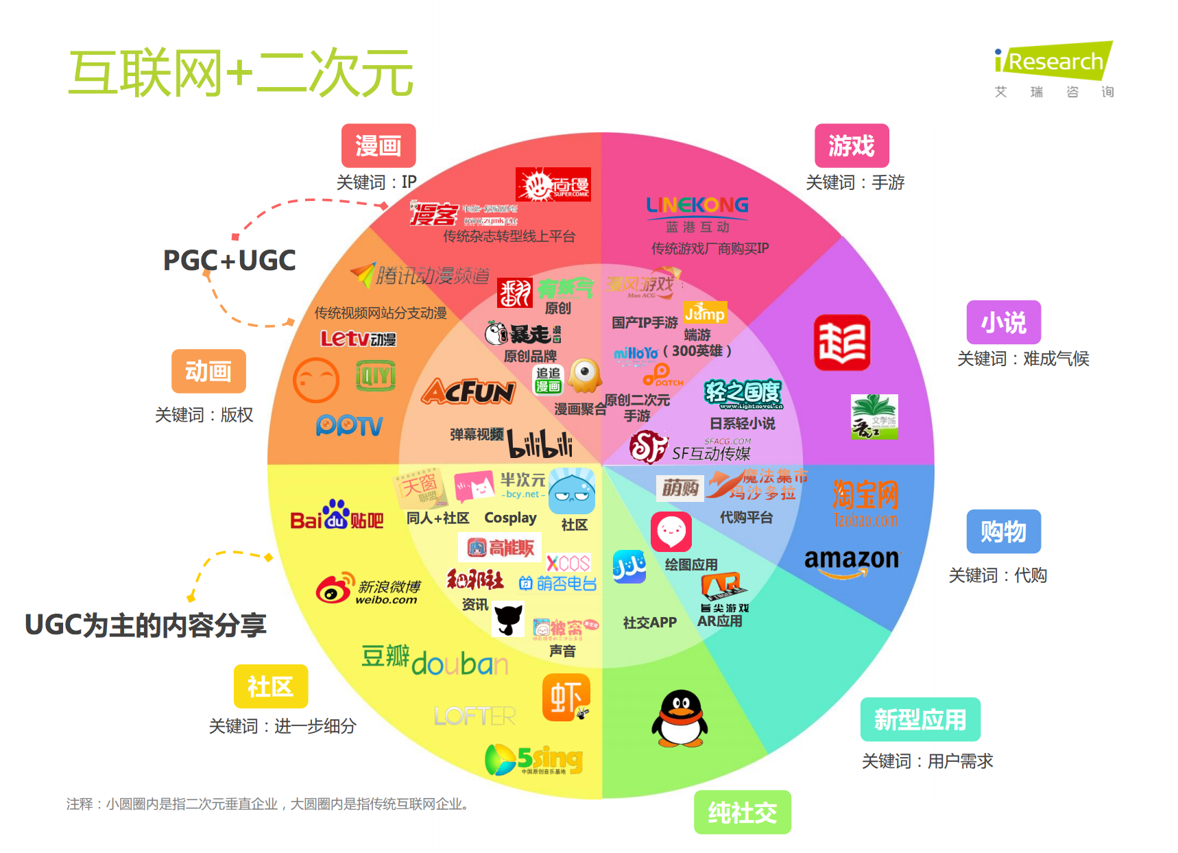 被唱衰的百度贴吧，二次元会是它的突破点吗？