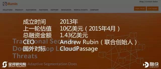 揭秘美国独角兽俱乐部——金融科技 & 云计算大数据篇