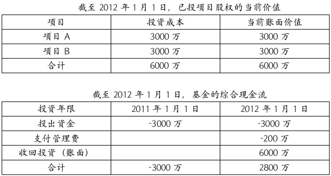 揭开“IRR”的神秘面纱