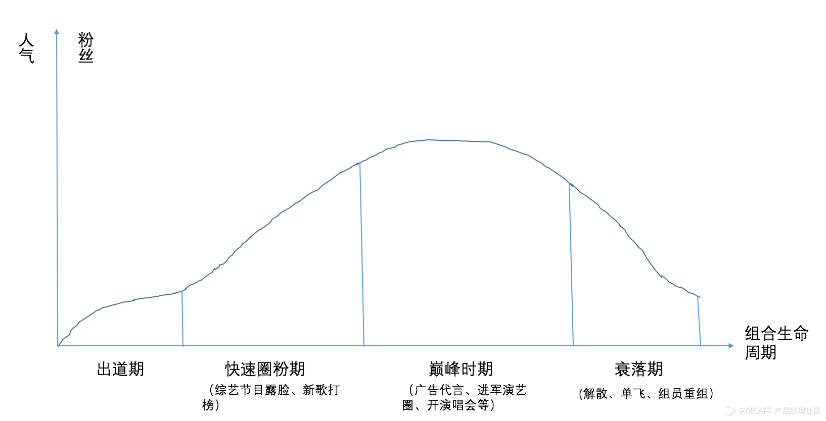 TFBOYS什么时候会过气？