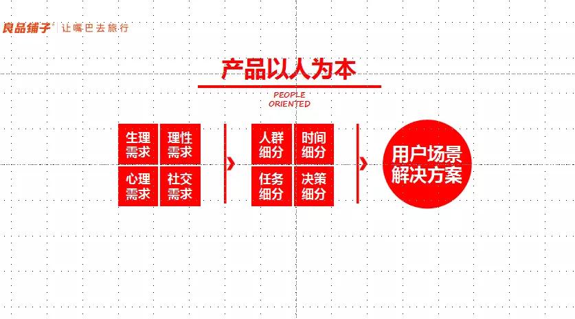 良品铺子高级副总裁：新零售时代，用户需要什么样的产品？