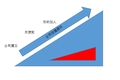 加入创业公司大干一场？谈股权和薪水前你要了解这些