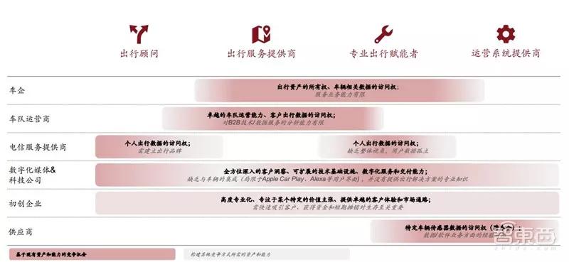 ​电车销量超油车！中国远超欧洲：普华永道2030出行市场报告