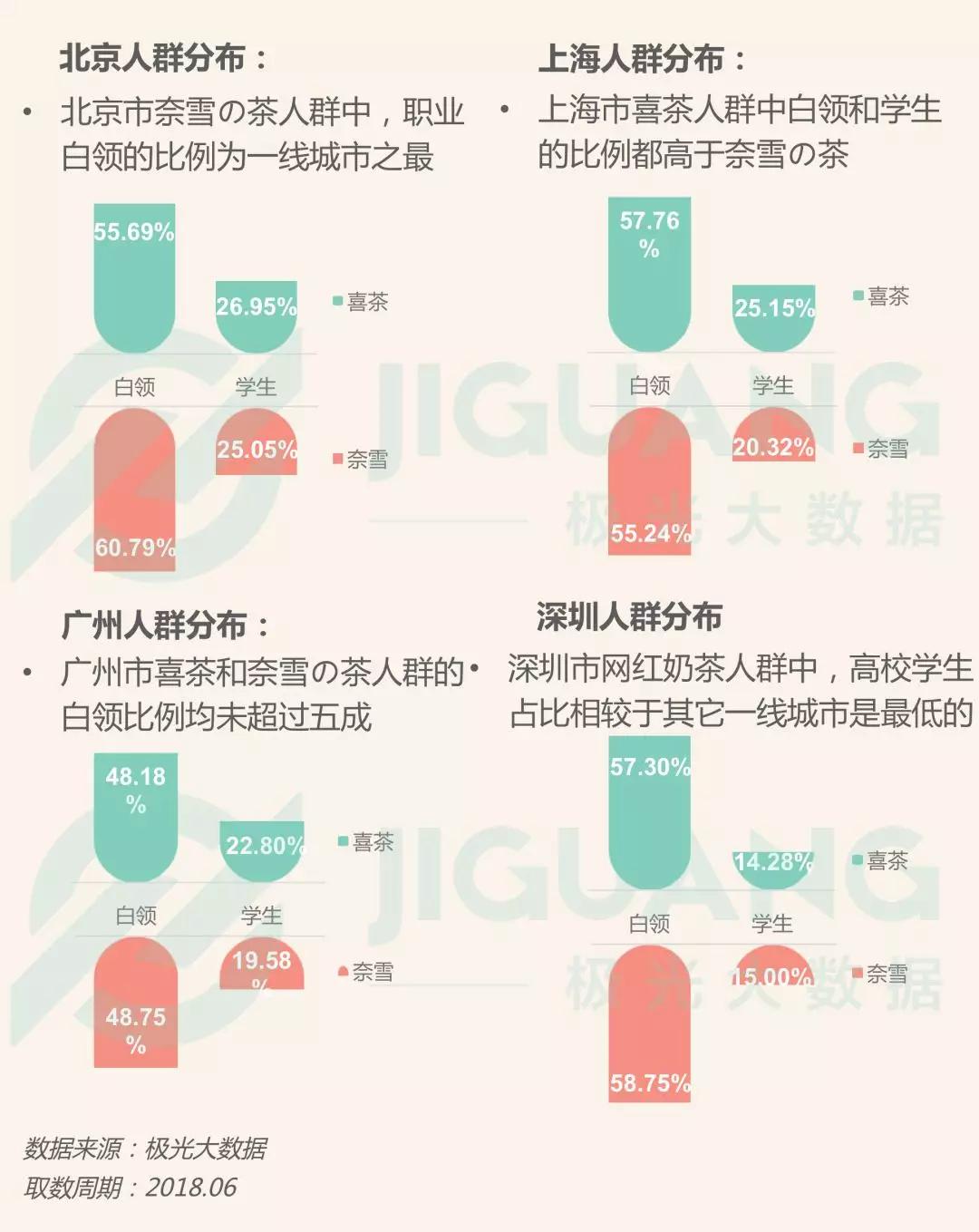 网红奶茶店人群研究：“年轻”、“白领”、“女性”是三大标签