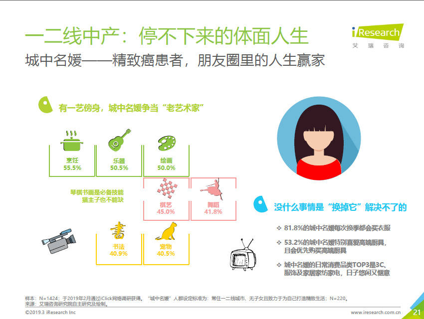 唯品会发布中产女性消费报告：自我意识觉醒，消费更自主更悦己